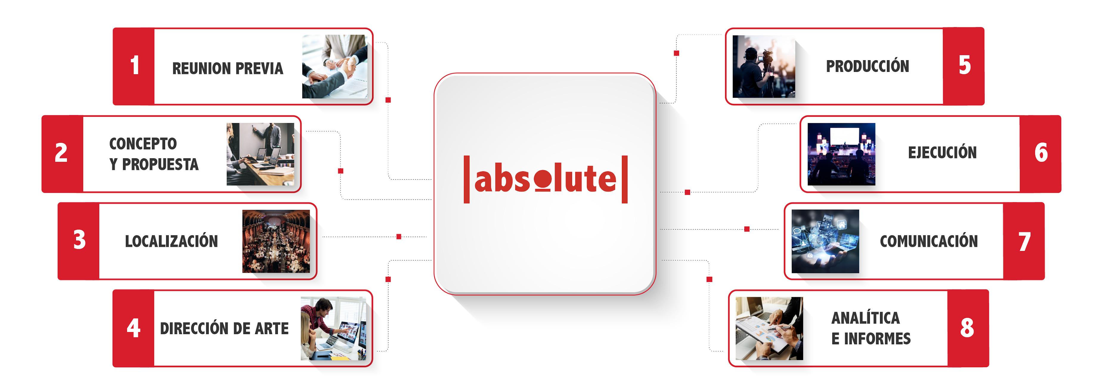 eventos inolvidables